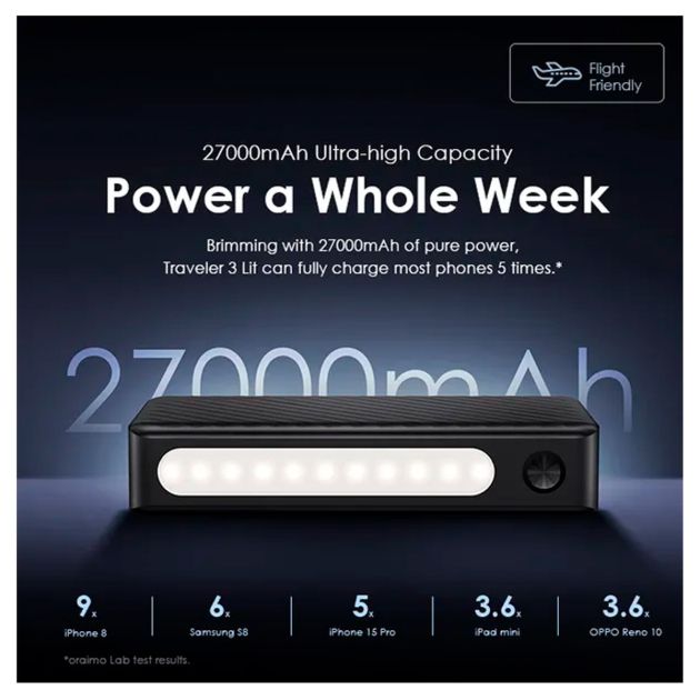 Powerbank ORAIMO Traveler 3 lit - OPB-P1270 - 27000mAh